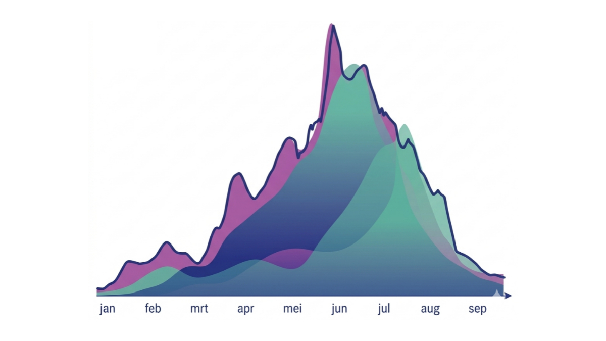 ggd ghor vaccinatie snelheid groei