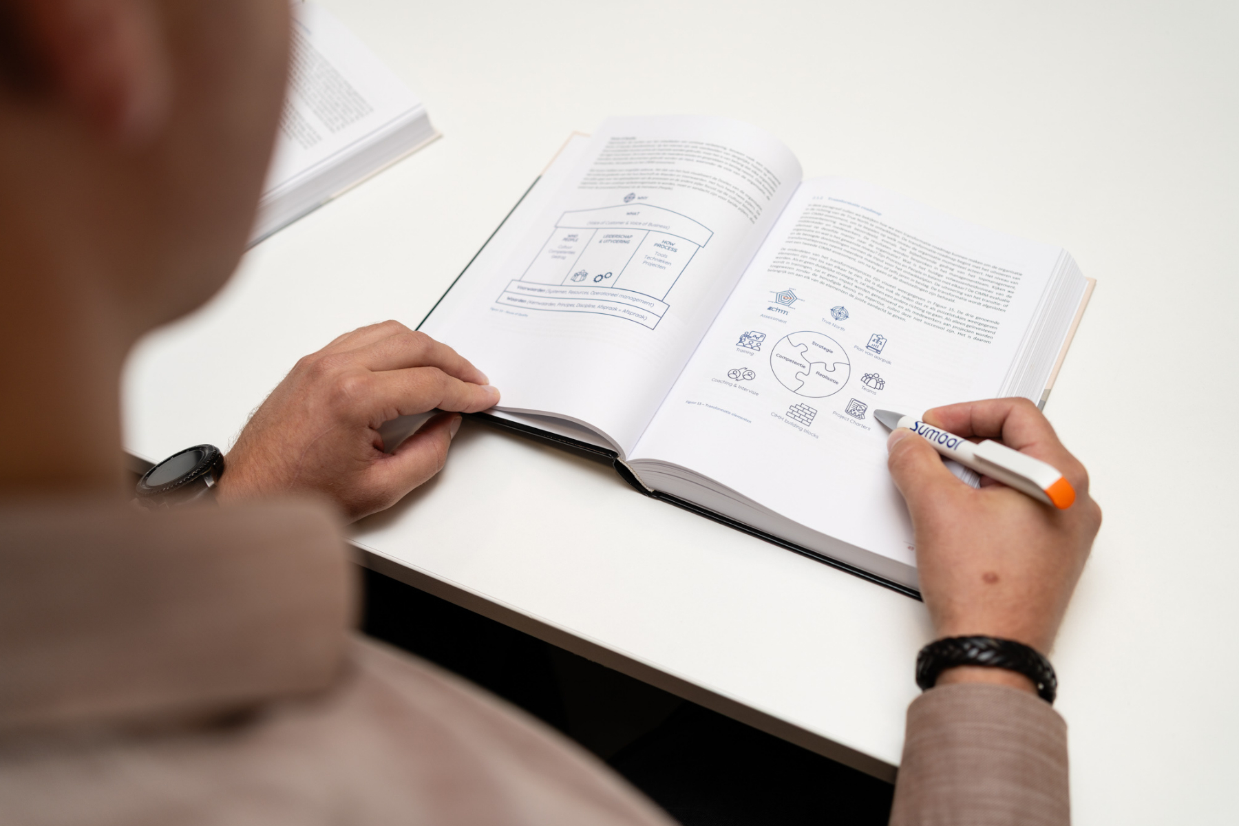 projectmanagement