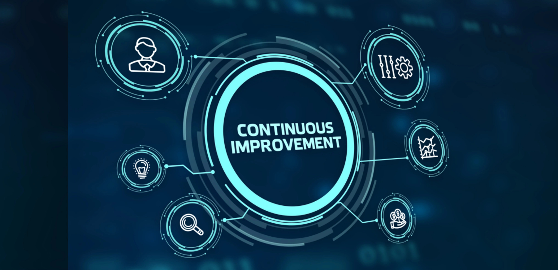 continuous improvement