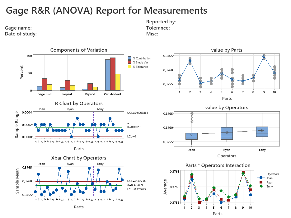 minitab statistics